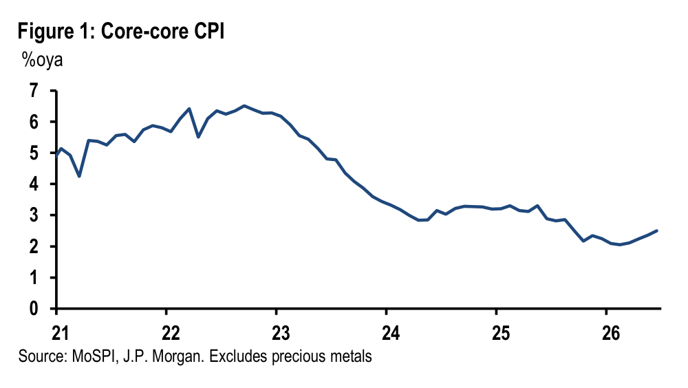 Figure 1. Core-core CPI