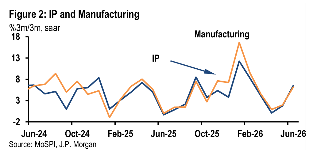 Figure 2. IP and Manufacturing