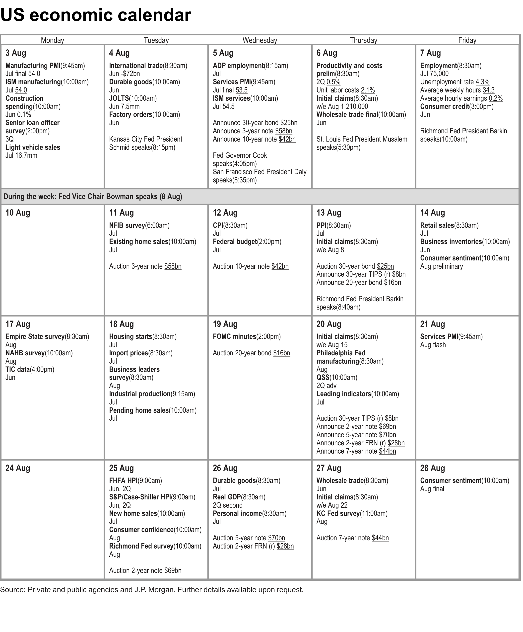 Calendar. US economic calendar