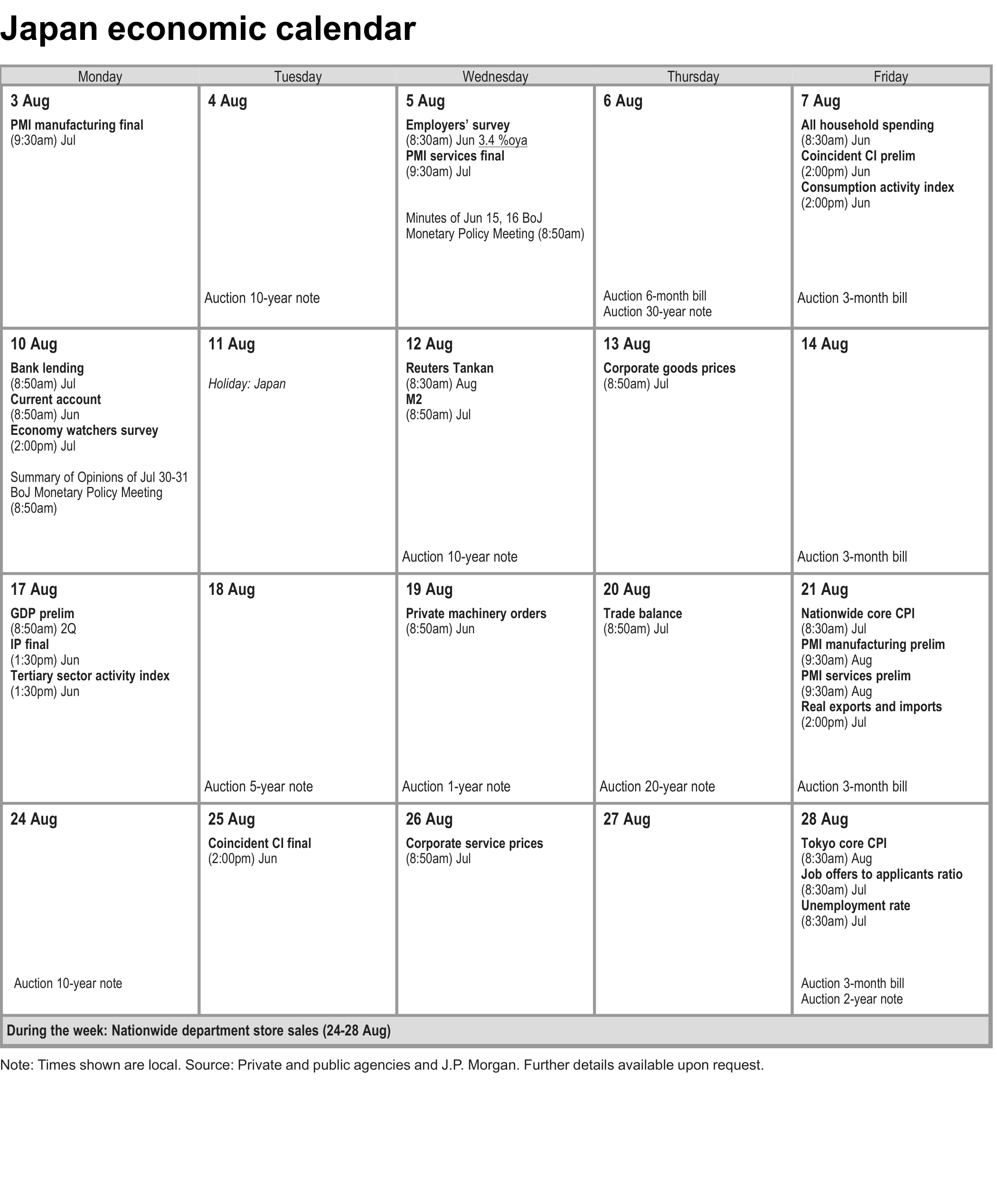 Calendar. Japan economic calendar