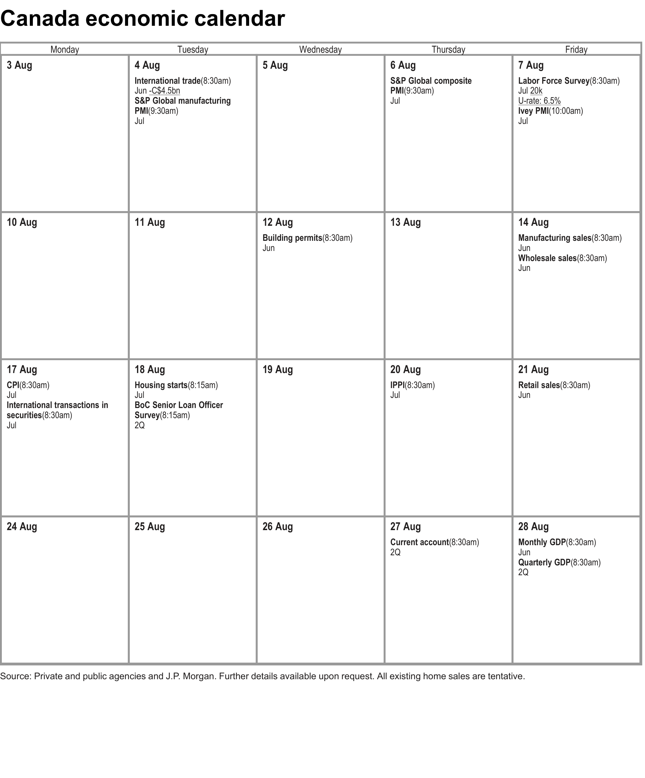 Calendar. Canada economic calendar