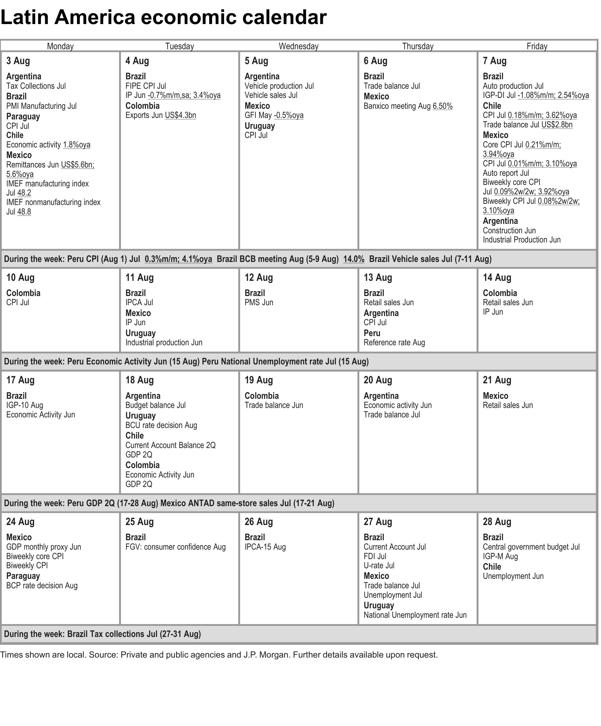 Calendar. Latin America economic calendar