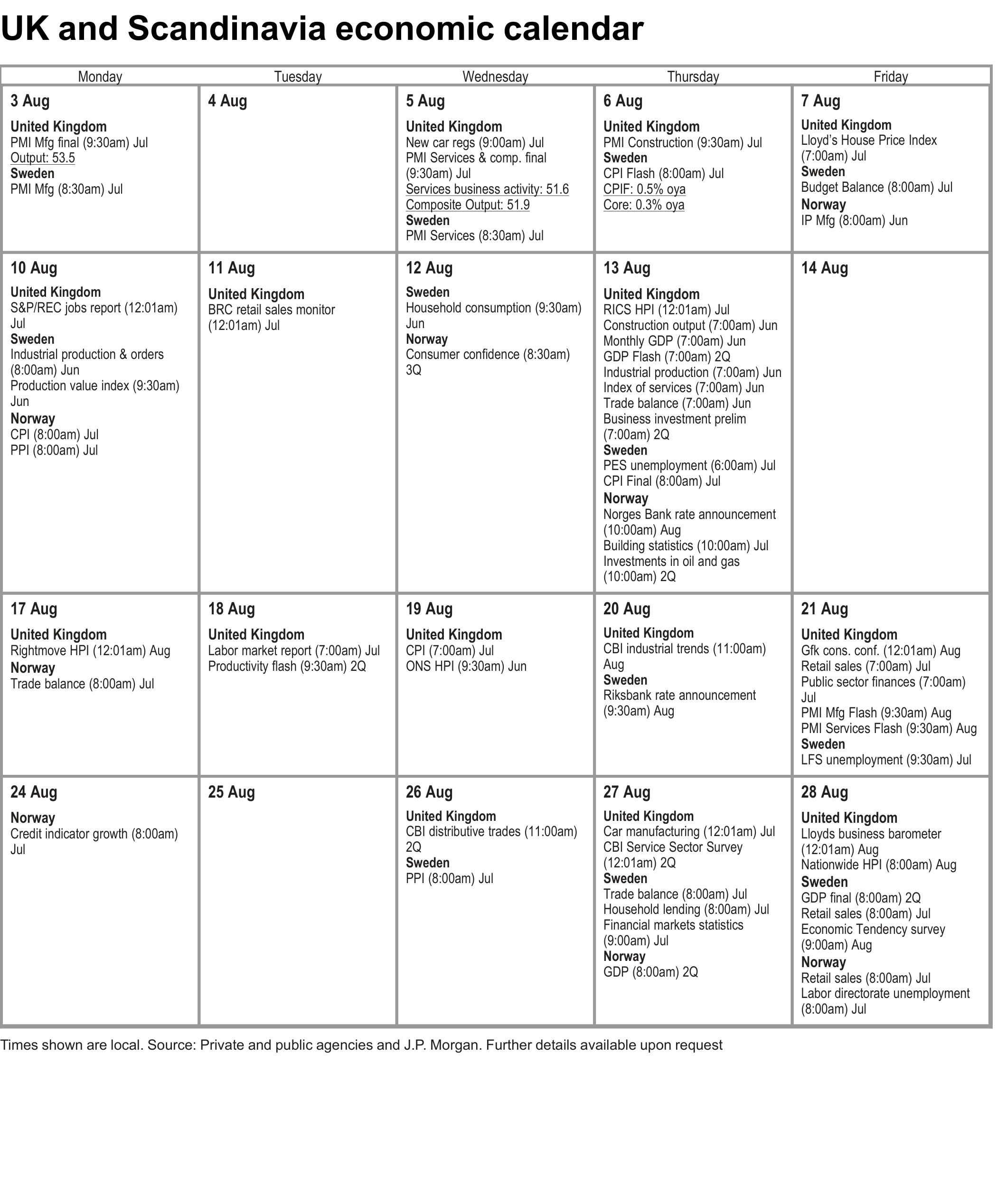 Calendar. UK and Scandinavia economic calendar