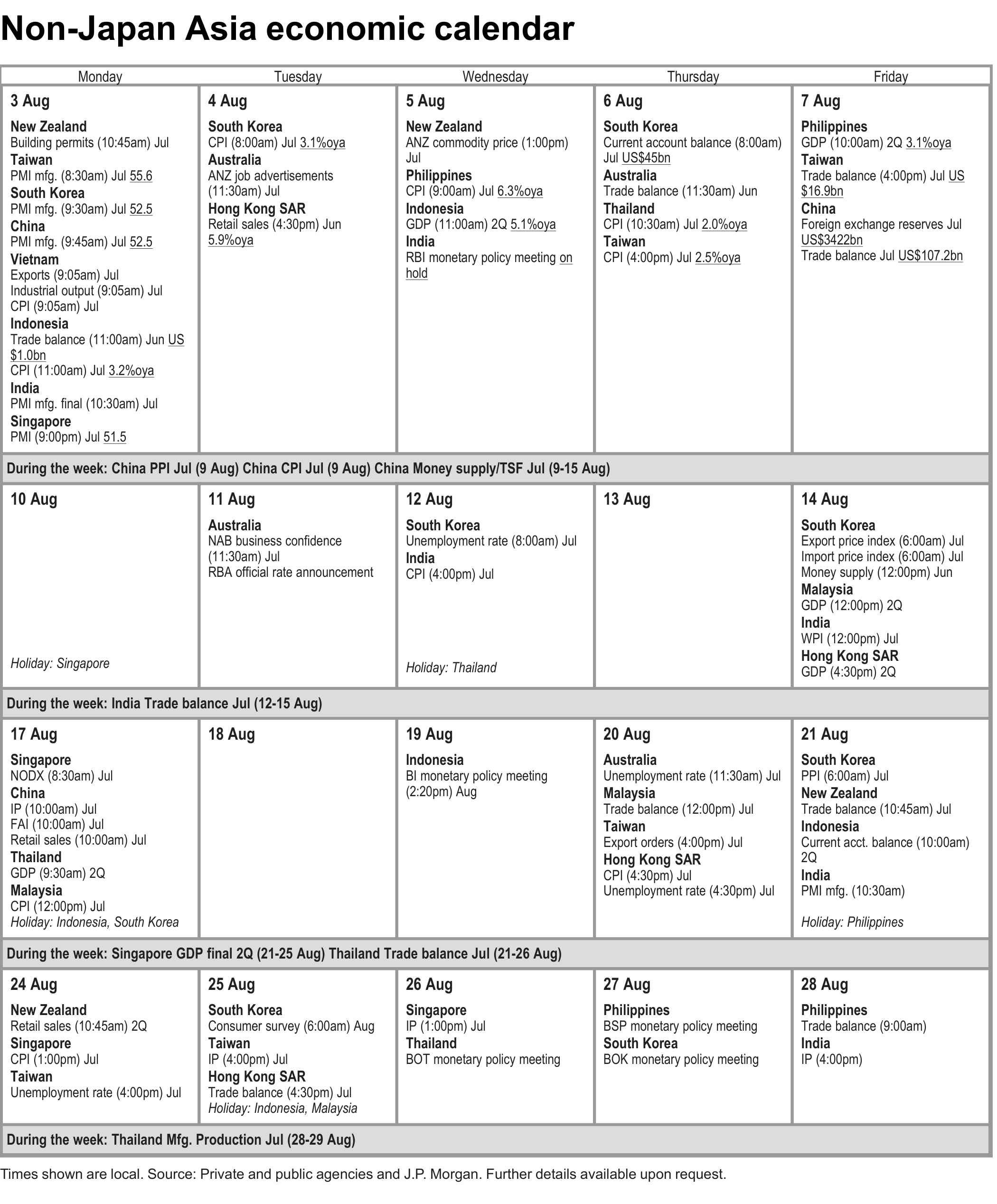 Calendar. Non-Japan Asia economic calendar
