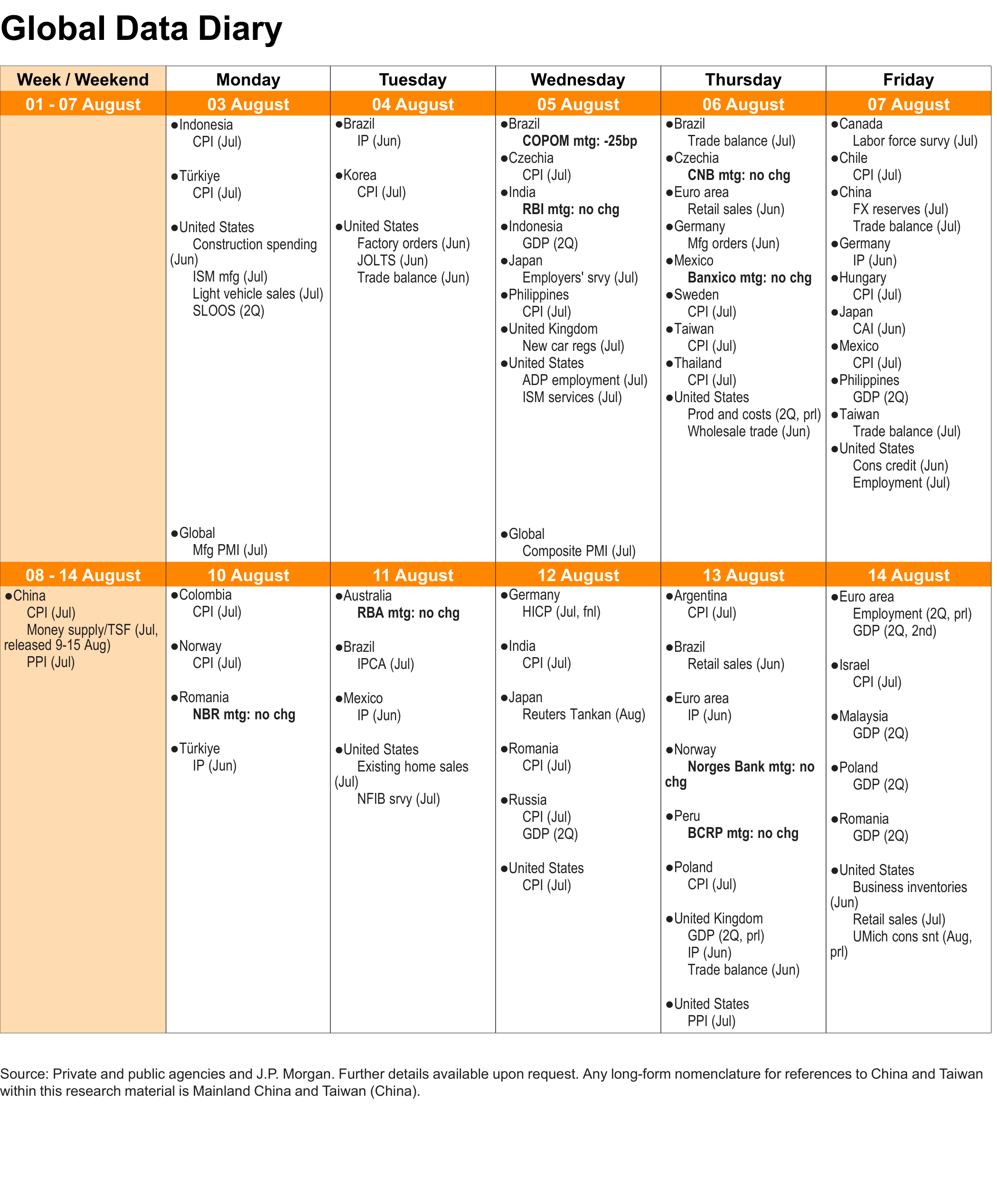 Calendar. Global Data Diary
