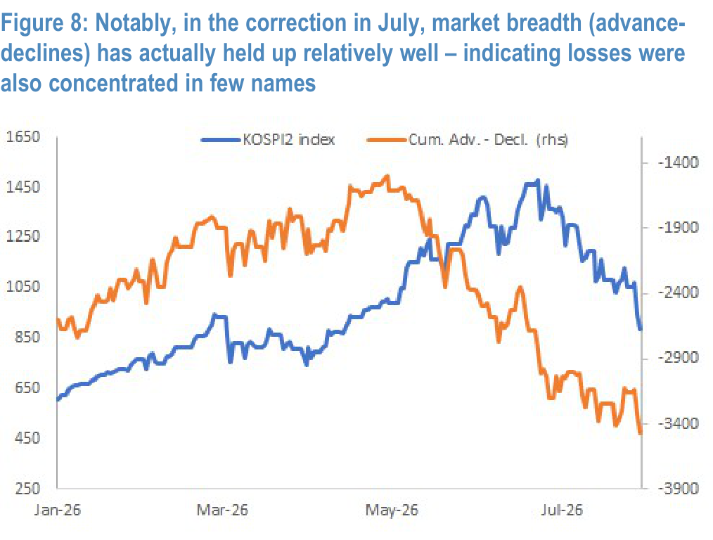 Figure 8. Korea market breadth