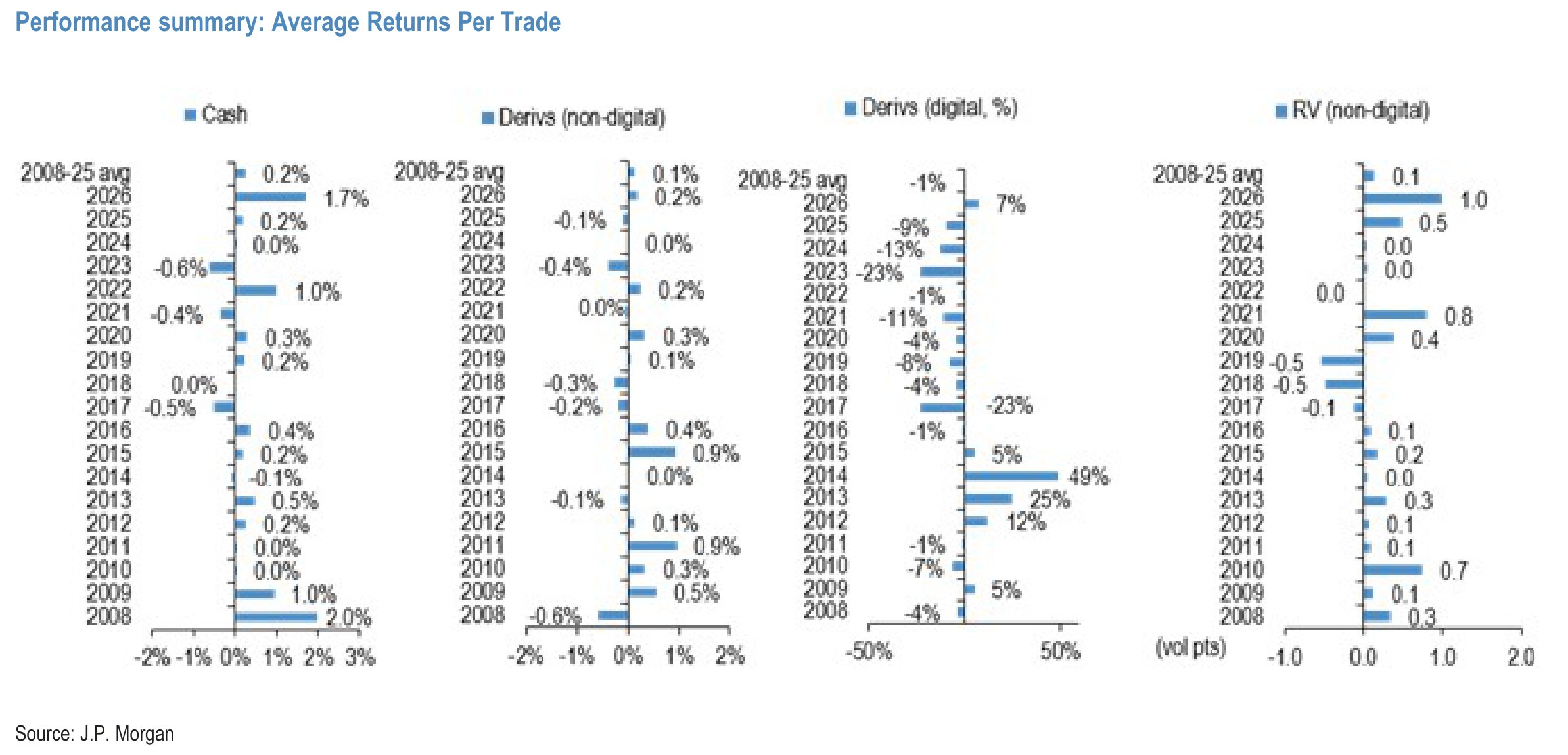 Performance summary: Average Returns Per Trade