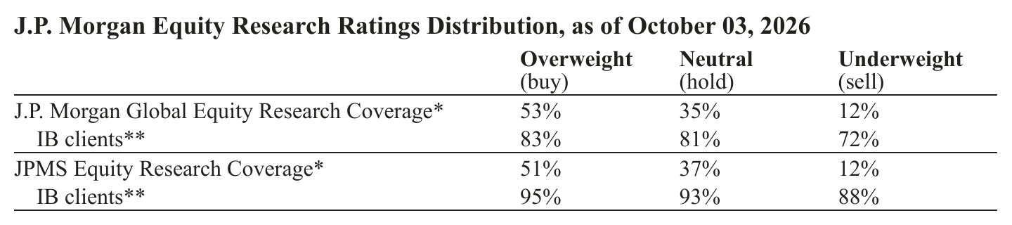 J.P. Morgan Equity Research Ratings Distribution, as of October 03, 2026