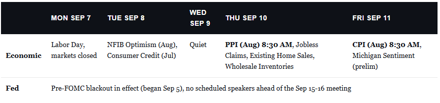 Economic calendar, week of September 7, 2026