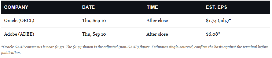 Oracle and Adobe earnings, Thursday September 10