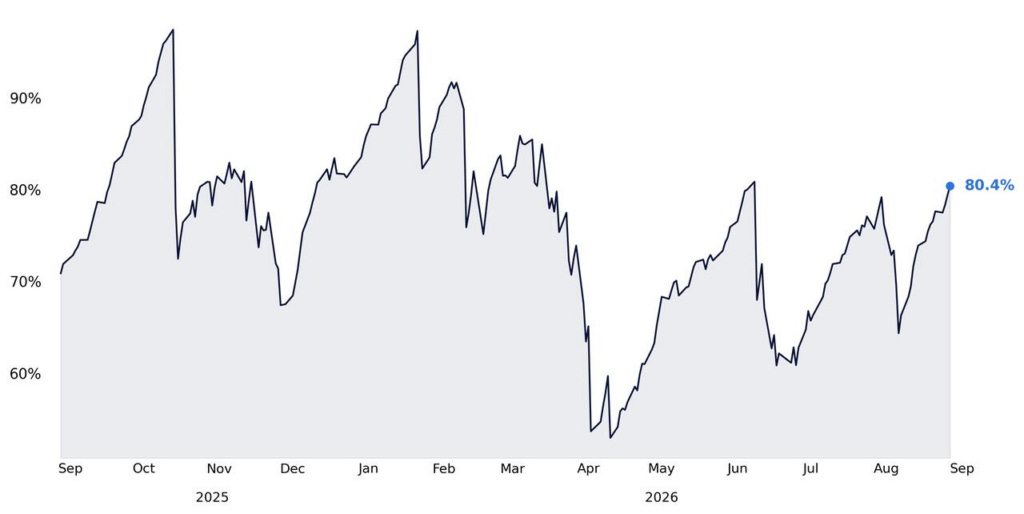 Systematic and volatility-control capacity