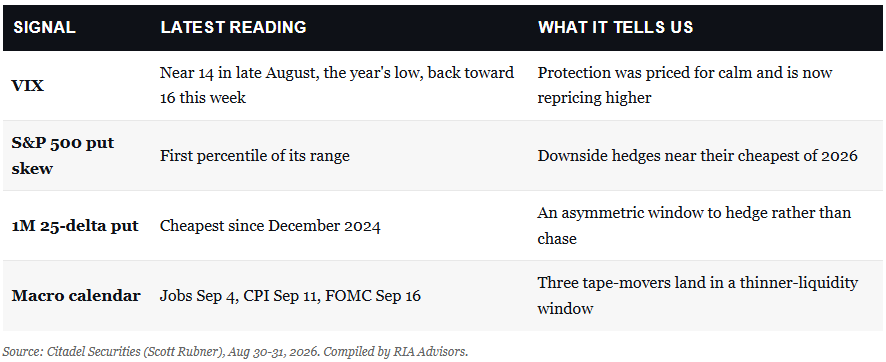 Volatility and hedge-cost signals