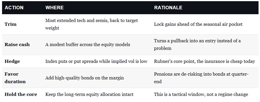 September investor playbook