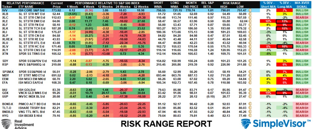 Risk Range Report