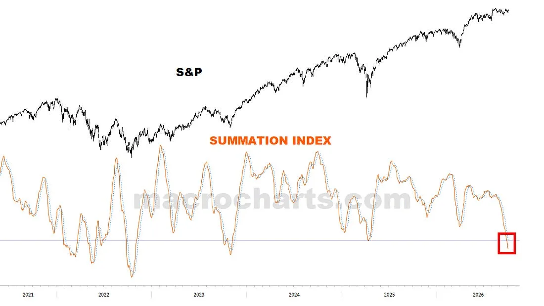 Summation Index