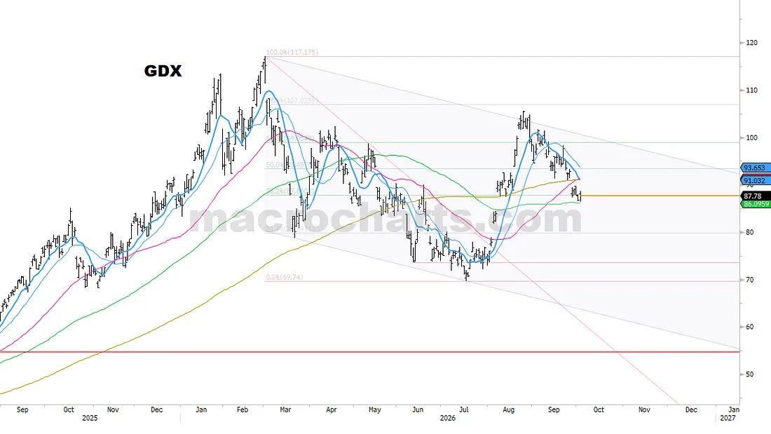 GDX