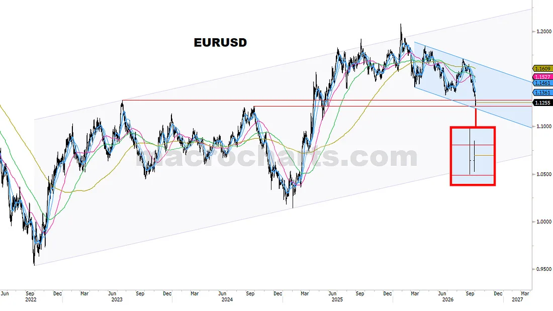 EURUSD