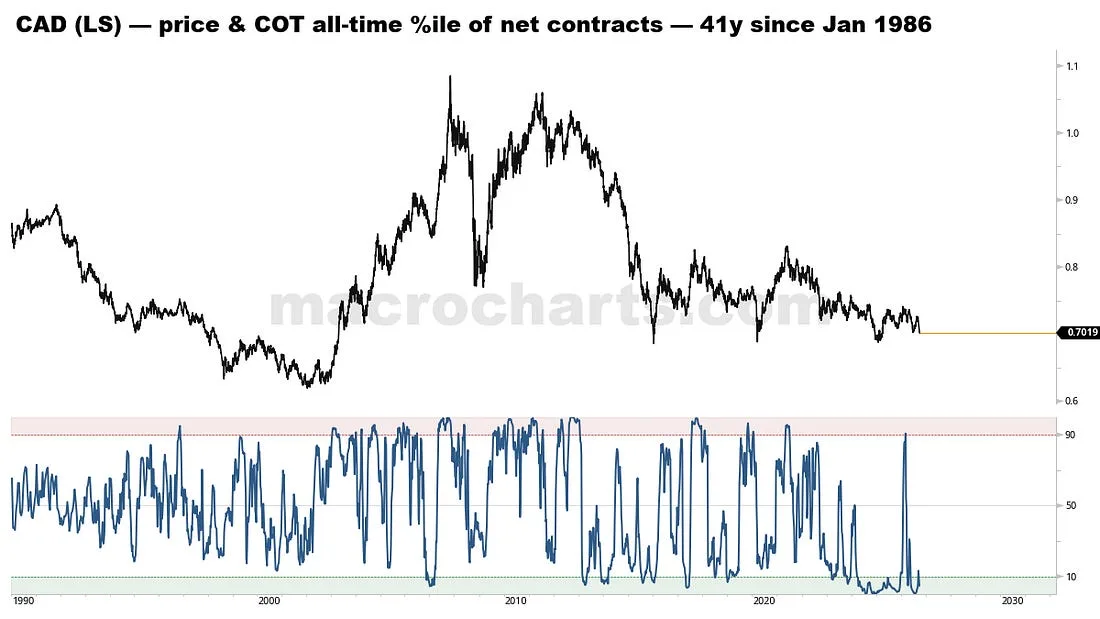 CAD positioning