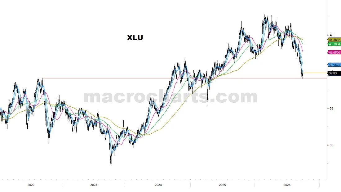 XLU