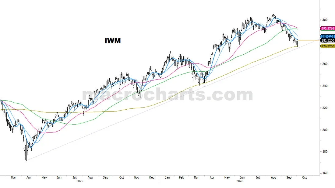 IWM