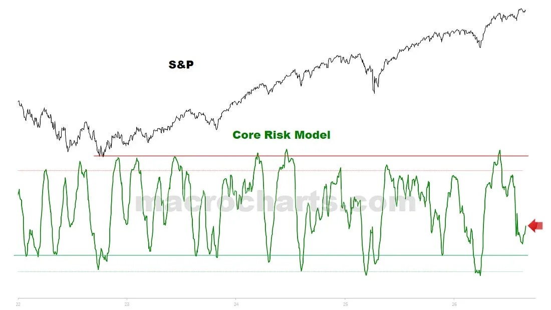 CRITICAL CHARTS, LEVELS & SCENARIOS (11)
