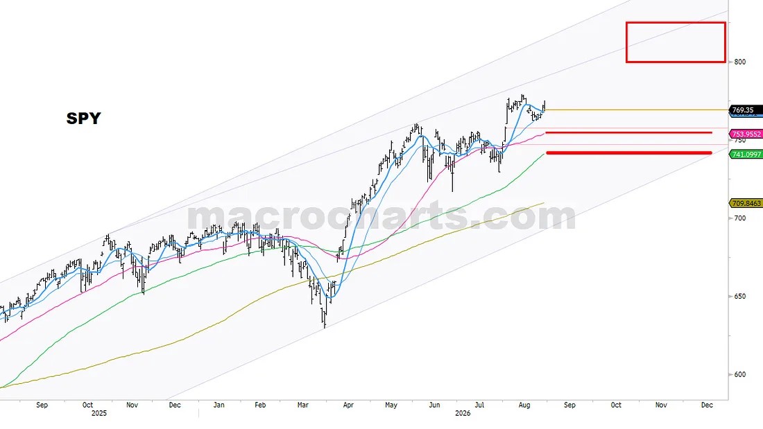 CRITICAL CHARTS, LEVELS & SCENARIOS (12)