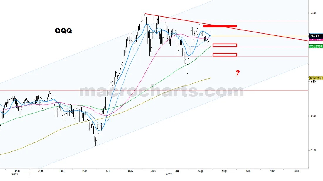 CRITICAL CHARTS, LEVELS & SCENARIOS (13)