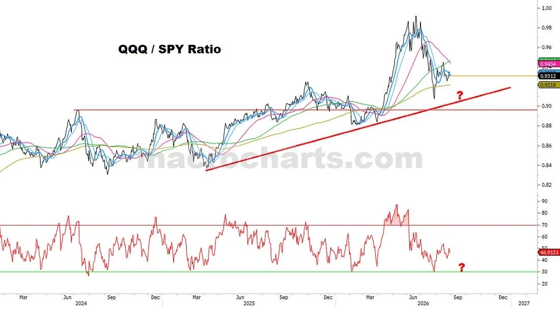 CRITICAL CHARTS, LEVELS & SCENARIOS (14)