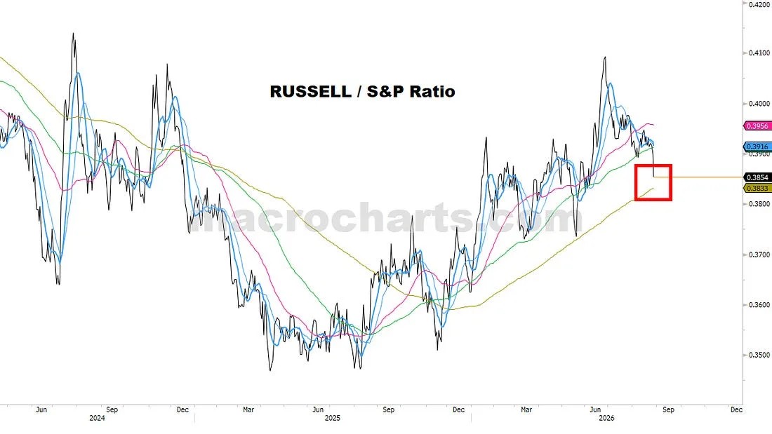 If this is a normal pullback, it should find support soon