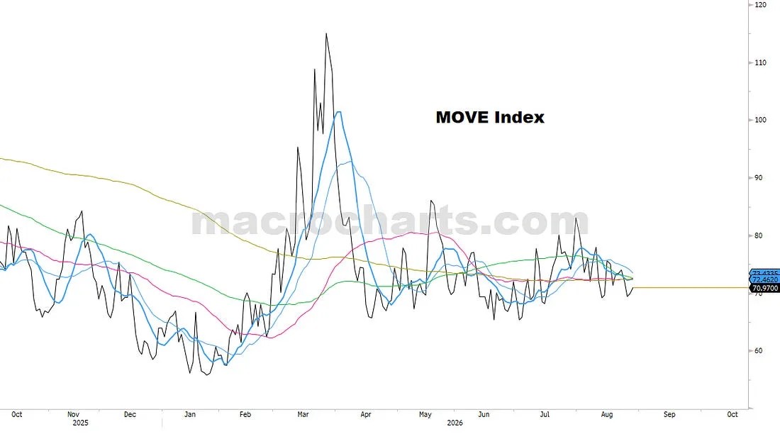 *We’ll be tracking for any signs of a turn in real-time, and updating via daily notes
