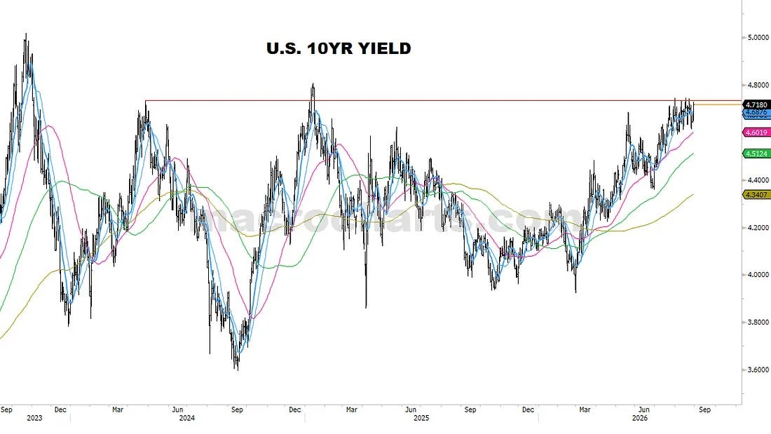 As before, a failure in this range would be critical to watch