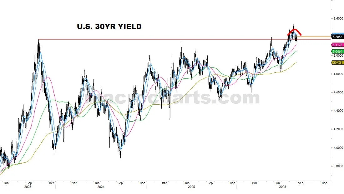 RATES (32)