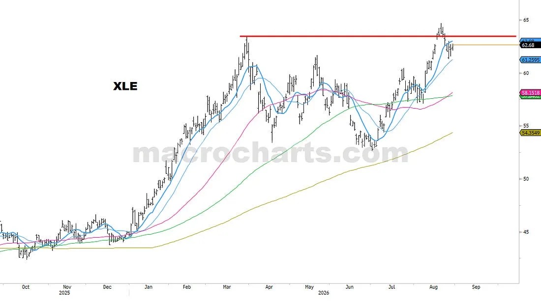 OIL & ENERGY (38)