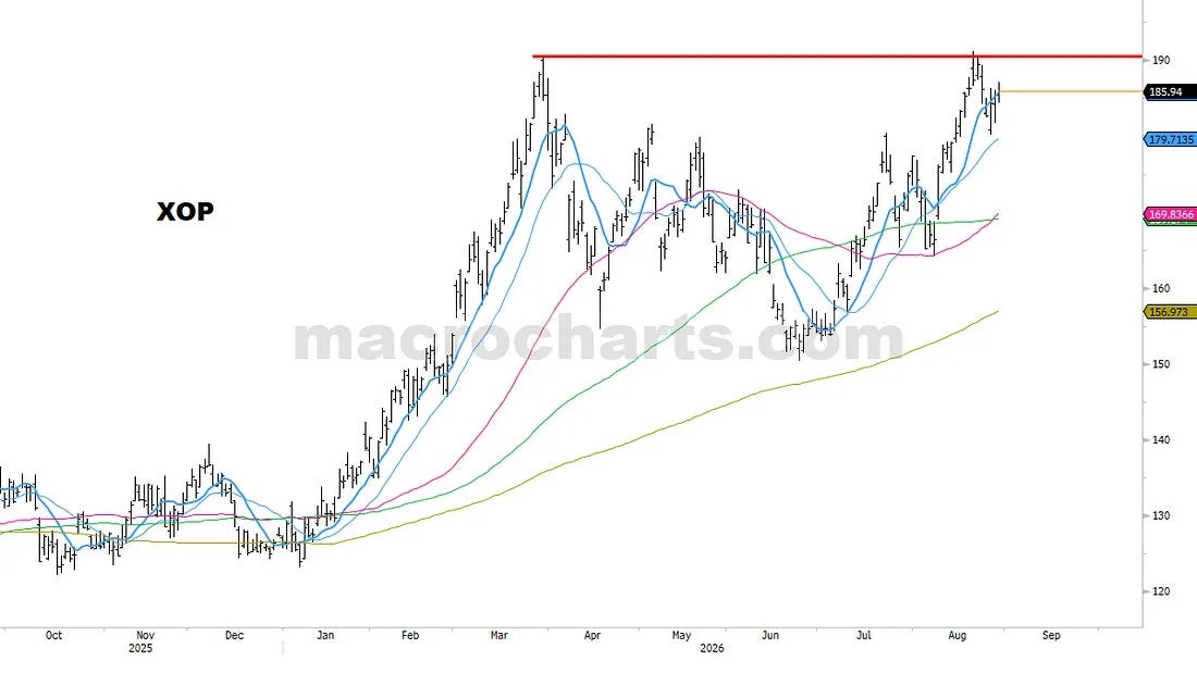 OIL & ENERGY (39)