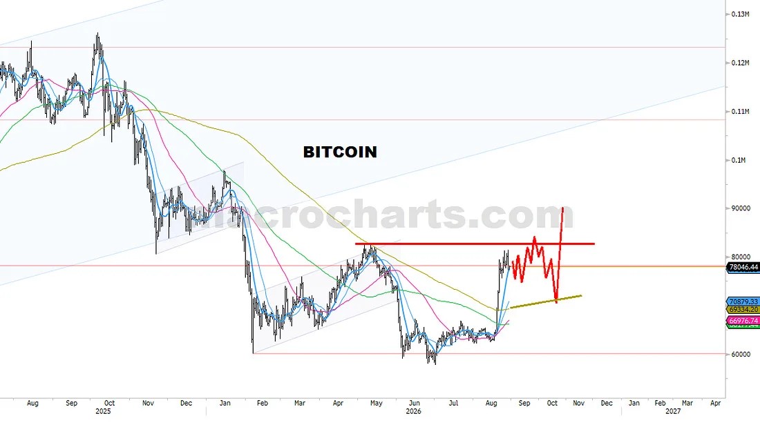 If anything like this happens again, it would be a big Buy opportunity