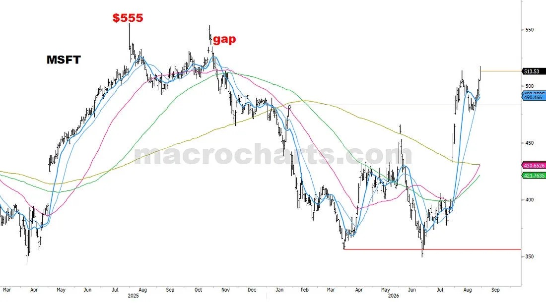 PORTFOLIO NOTES (48)