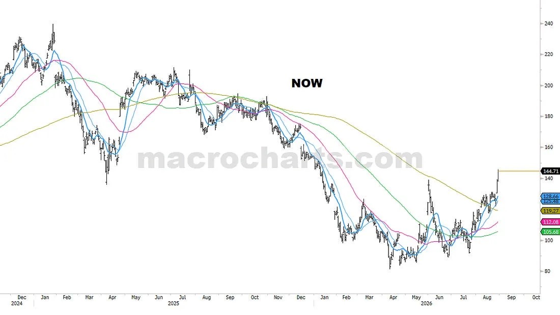 PORTFOLIO NOTES (52)