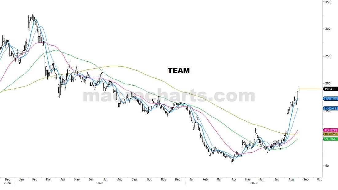 PORTFOLIO NOTES (53)