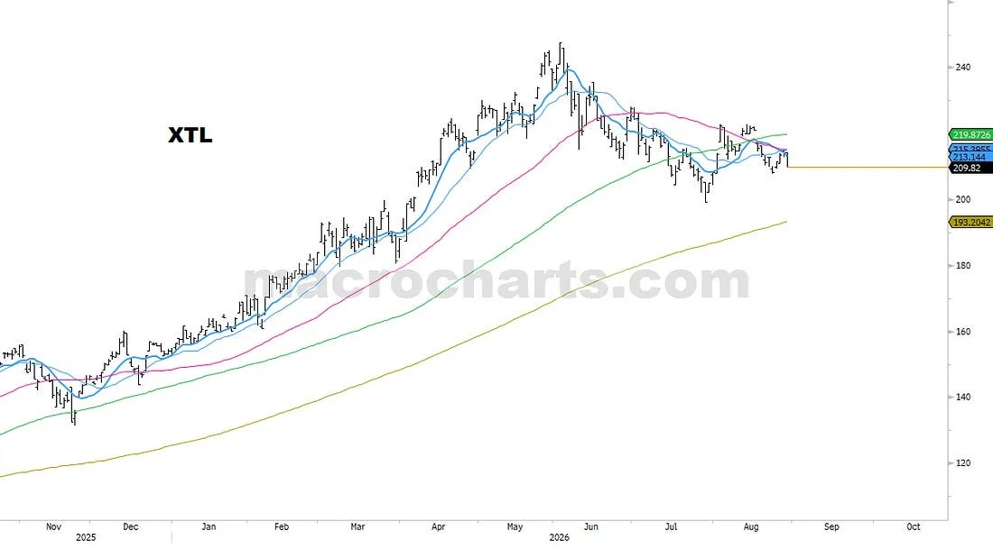 PORTFOLIO NOTES (68)