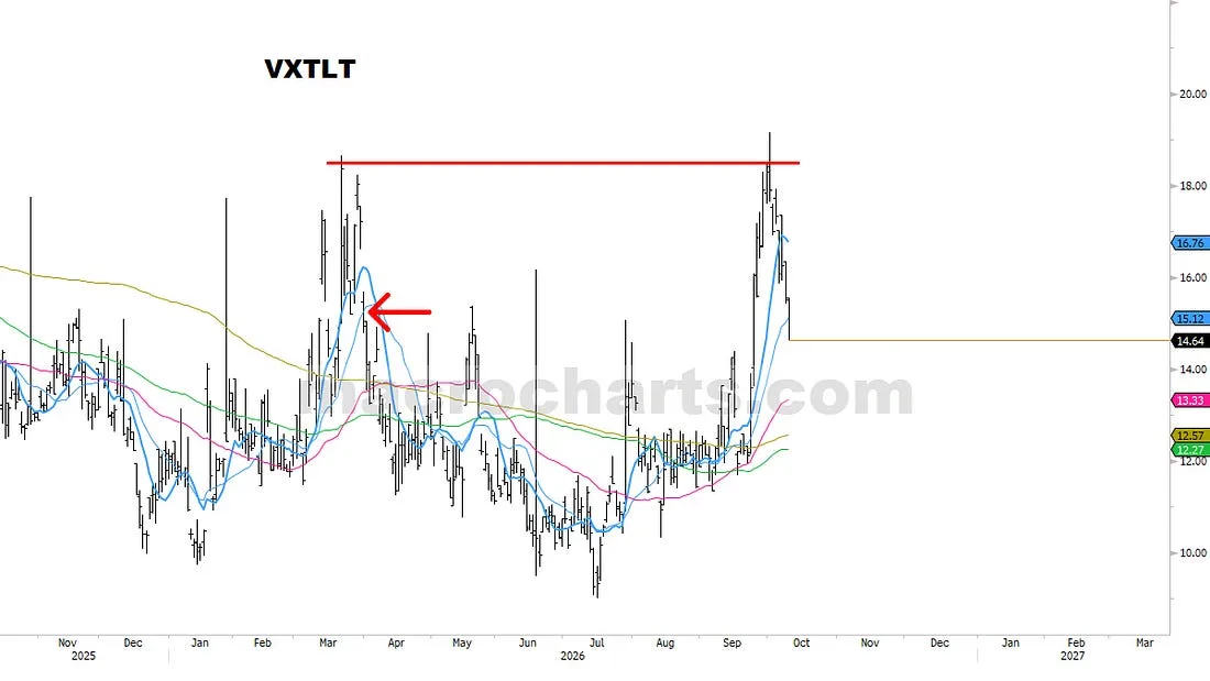 VXTLT