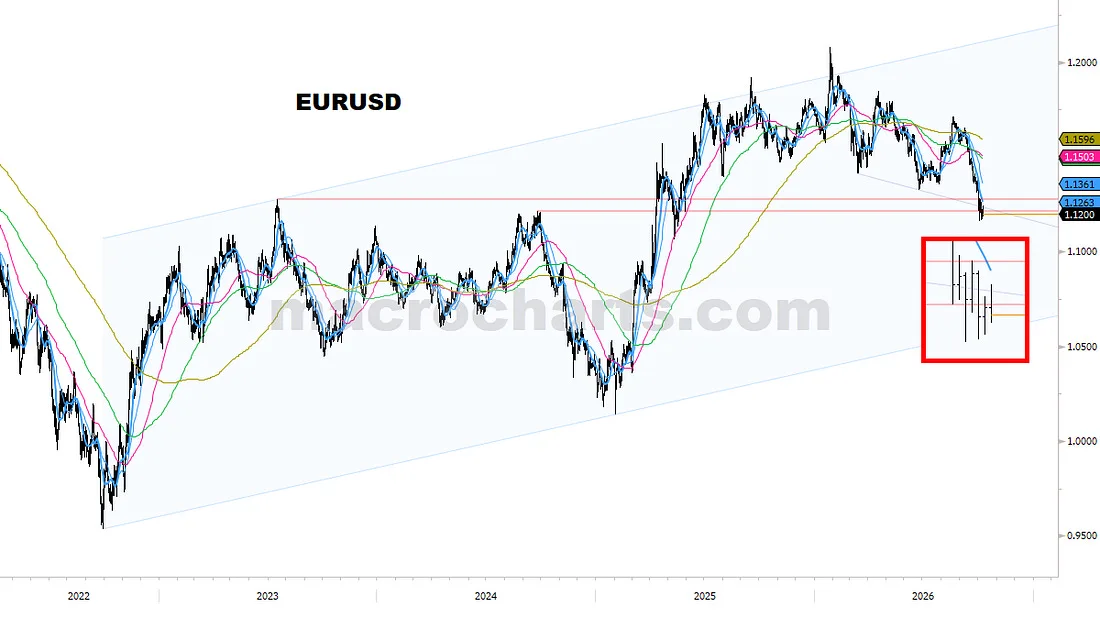 EURUSD
