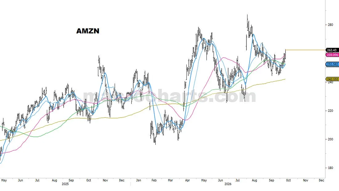 AMZN