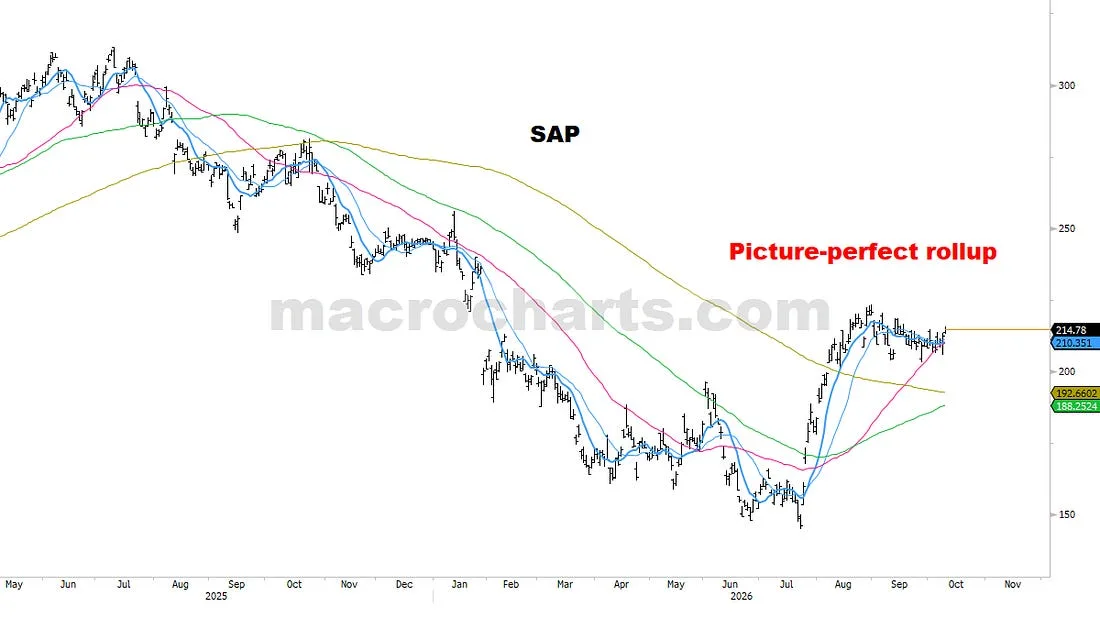 SAP