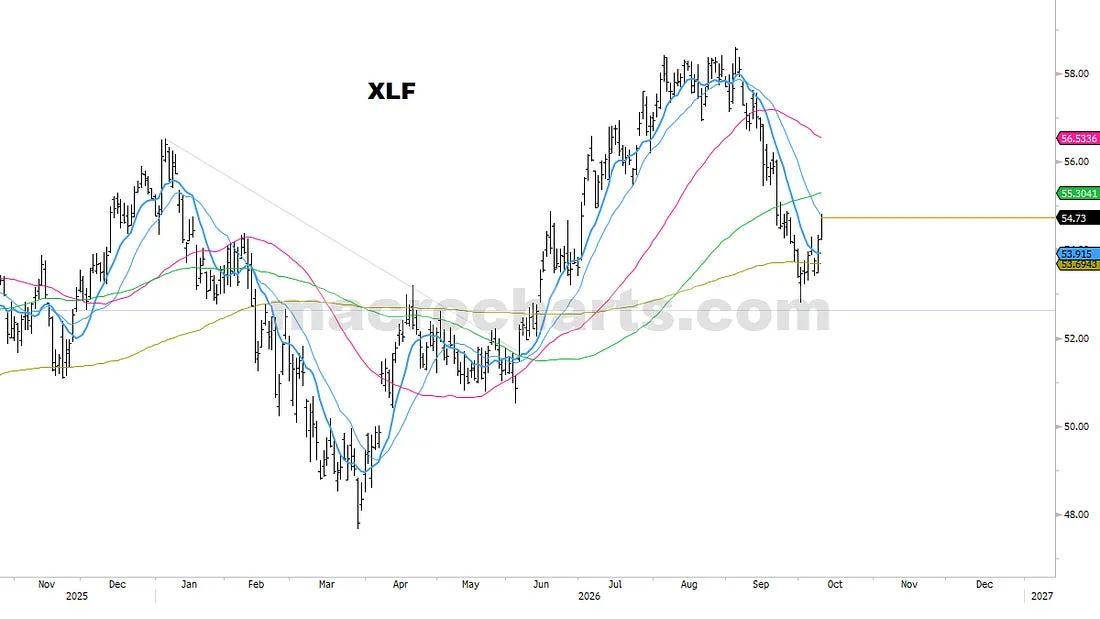 XLF