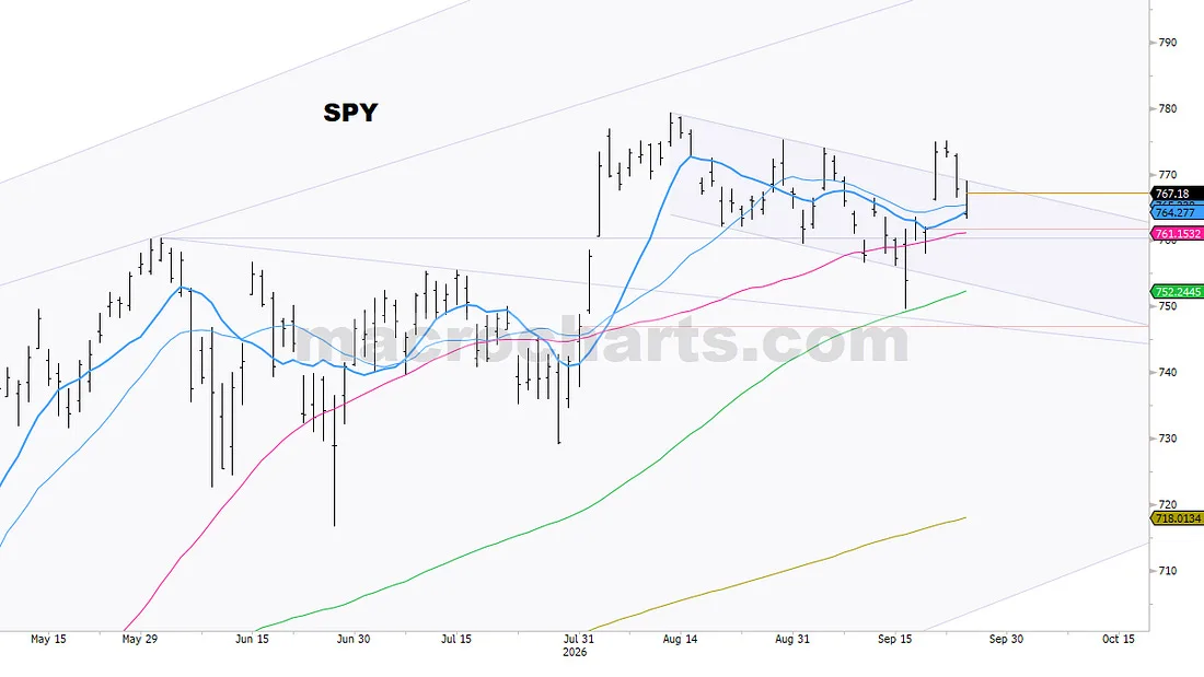 SPY