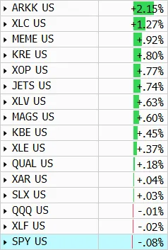 ETF performance table