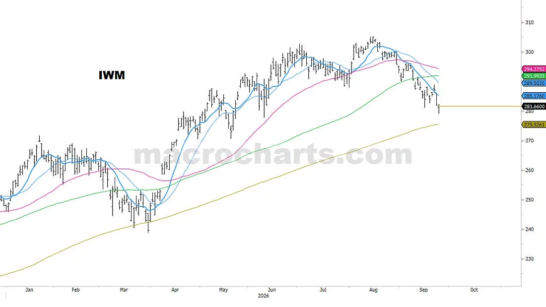 IWM