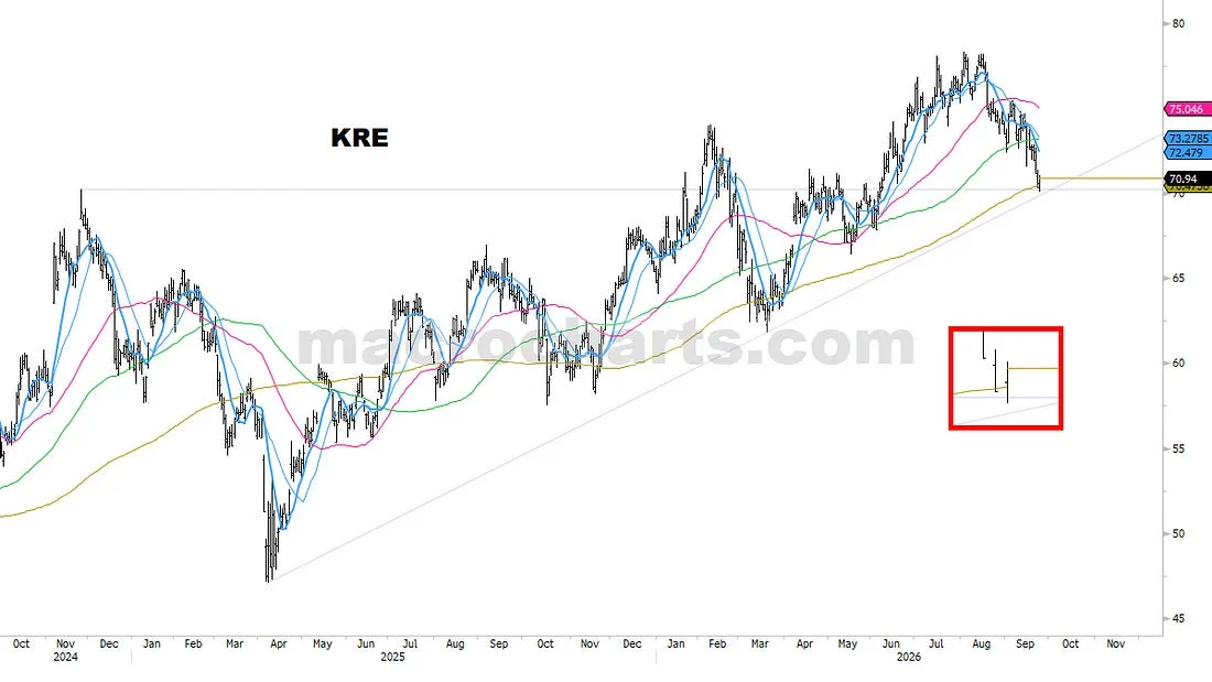 KRE