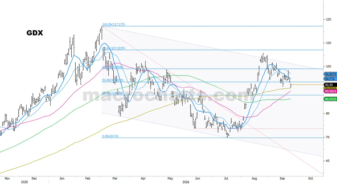 GDX