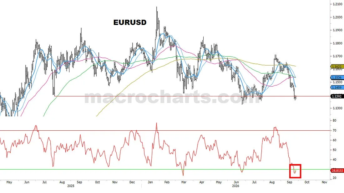 EURUSD